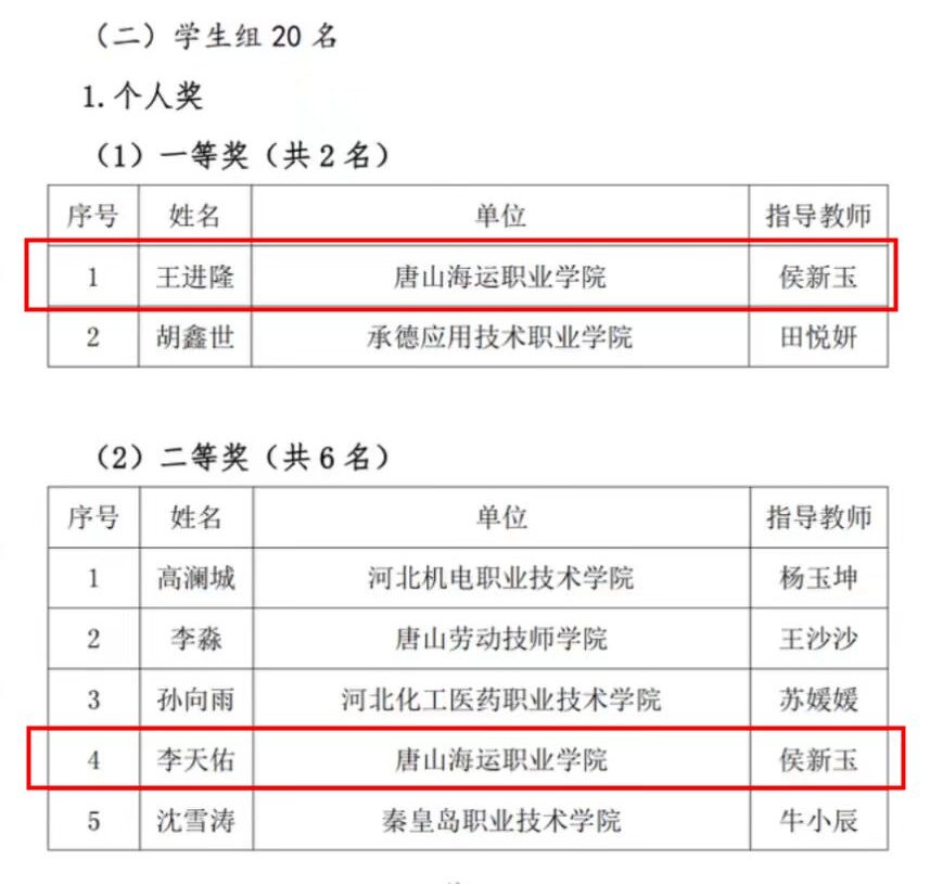 海院要闻
